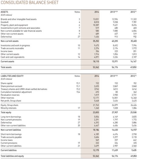 lvmh financial statements 2022.